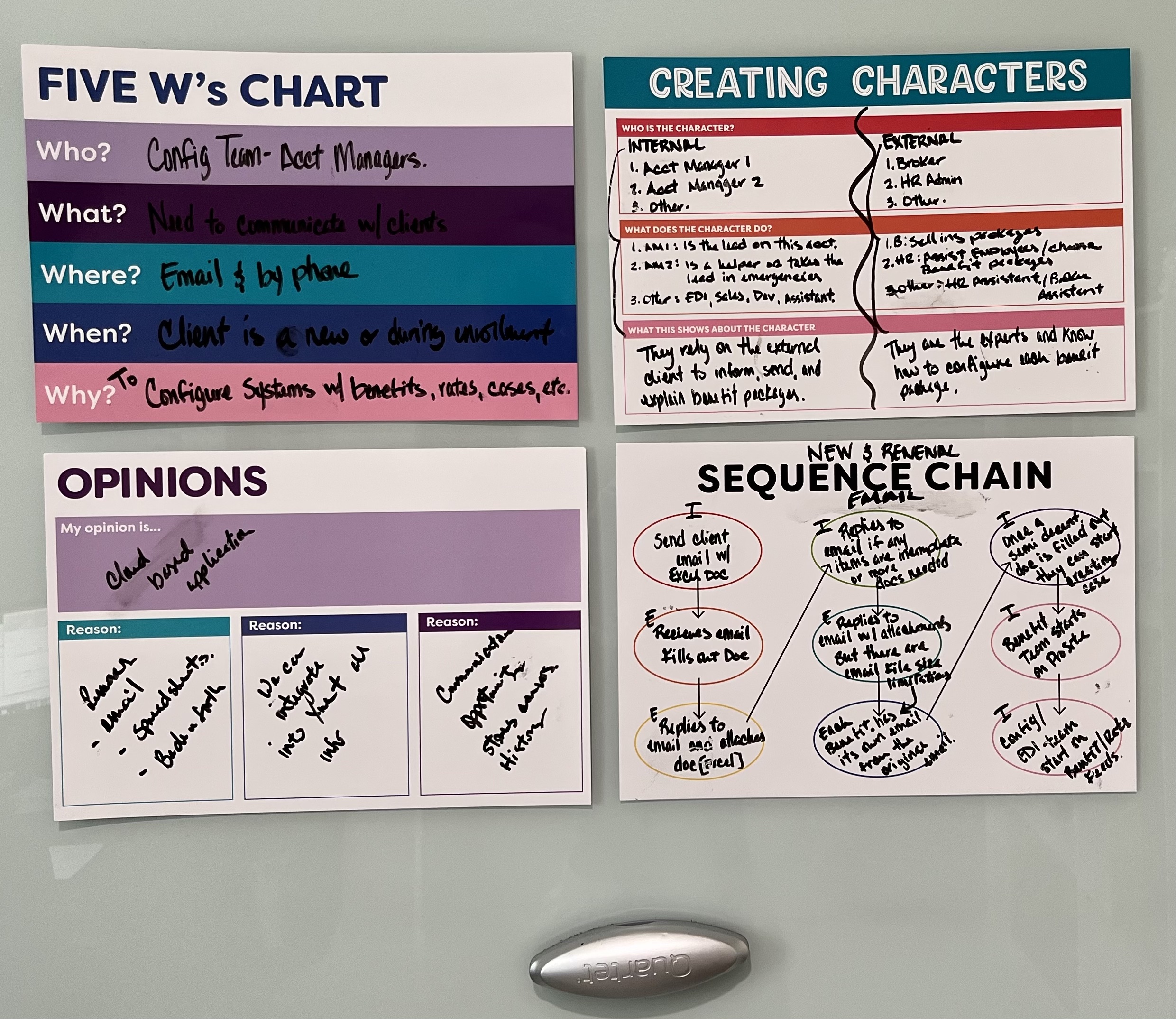 Information gathering flow