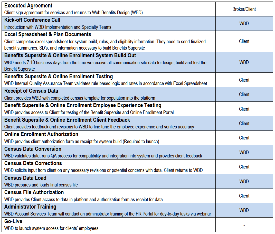 Onboarding steps diagram
